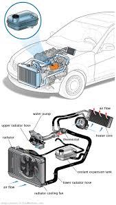 See U0123 repair manual